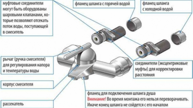 Установка и подключение смесителя на кухне